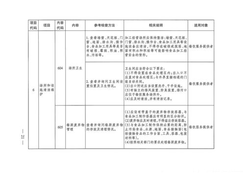 餐饮服务食品安全检查要点与常见检验服务指南